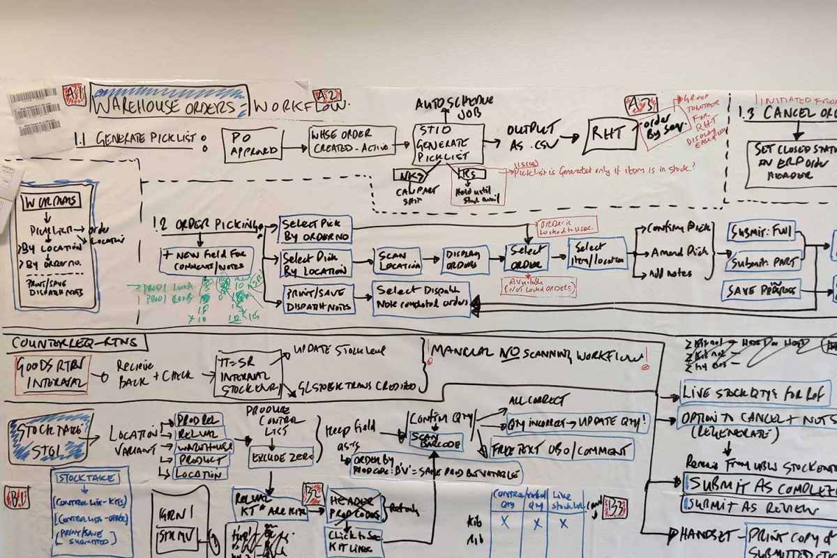 Wellcome Sanger Long Image