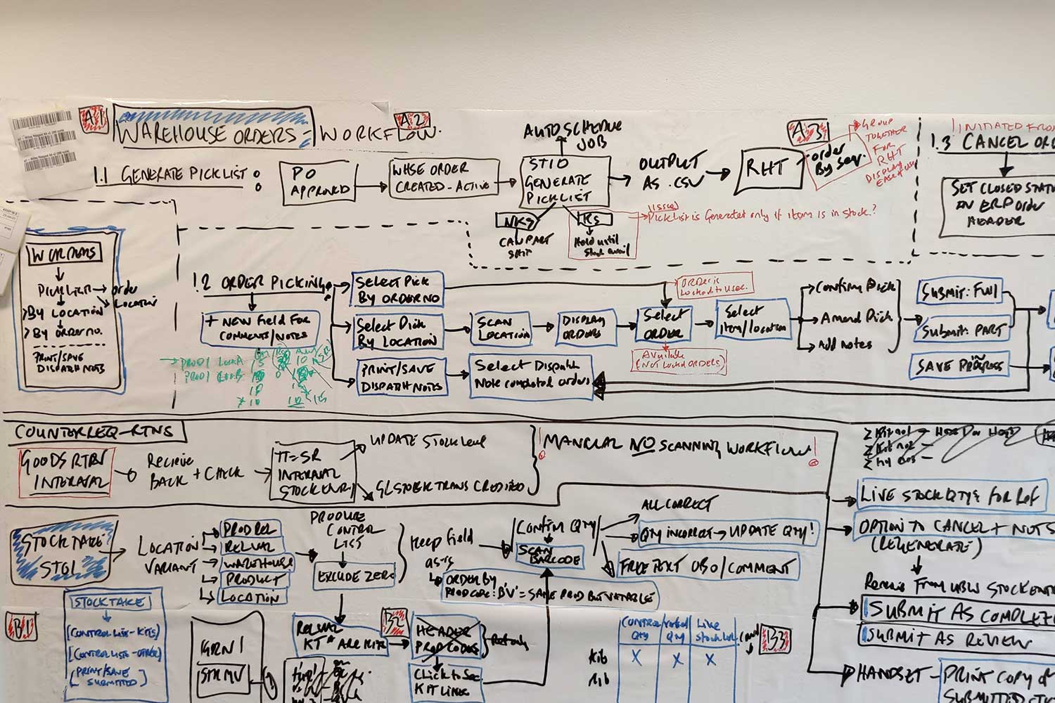 Wellcome Sanger Long Image Wellcome Sanger Long Image